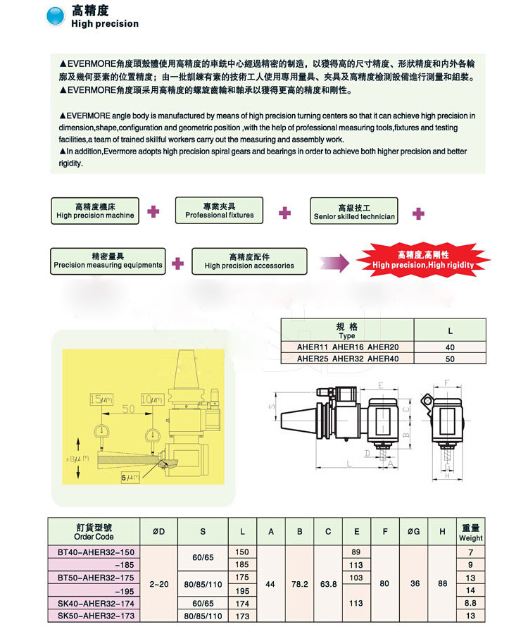 艾菲茉小型角度頭參數(shù)及產品結構圖
